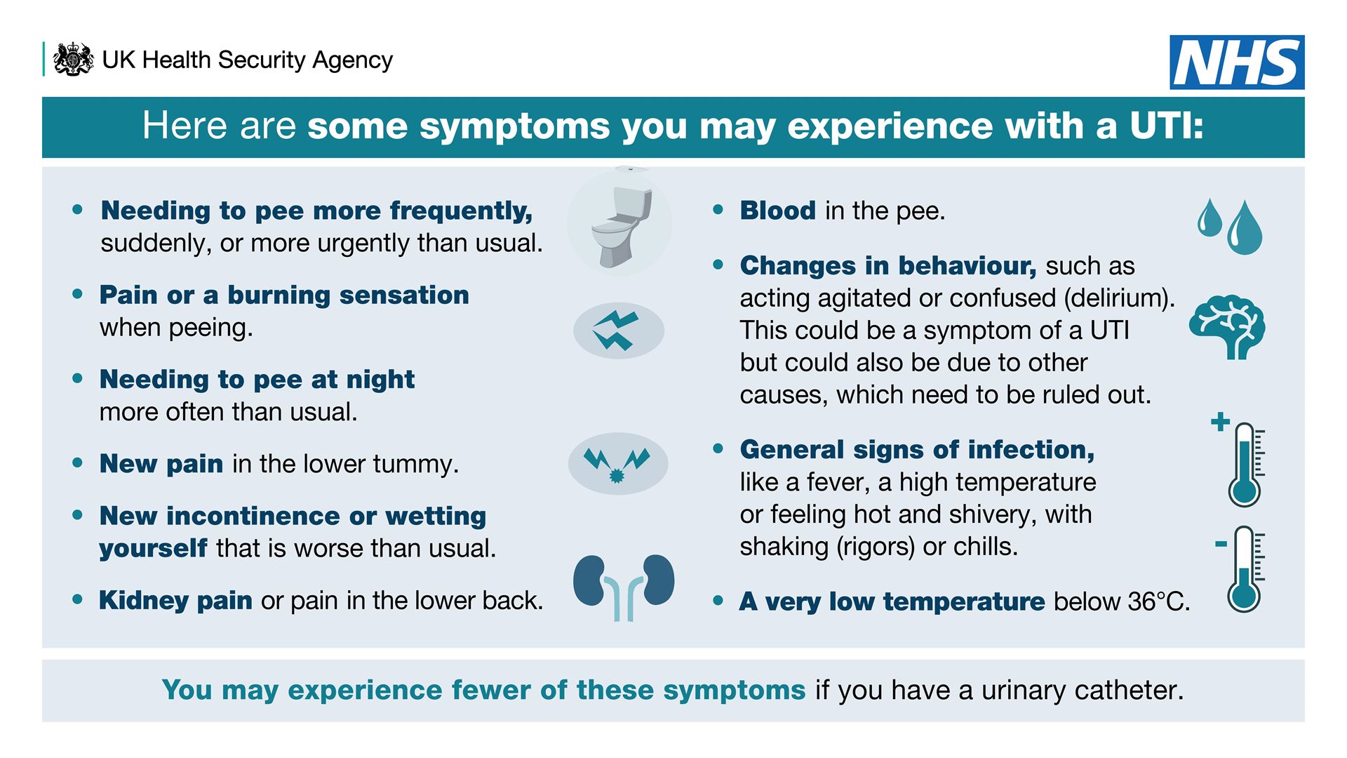 Symptoms of a UTI