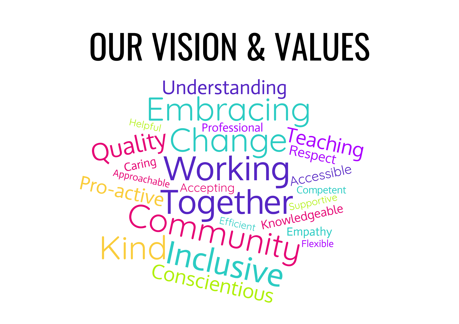 Our Vision and Values